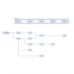 Templates process